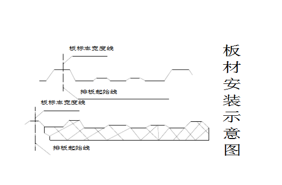 彩钢净化板安装 彩钢净化板安装