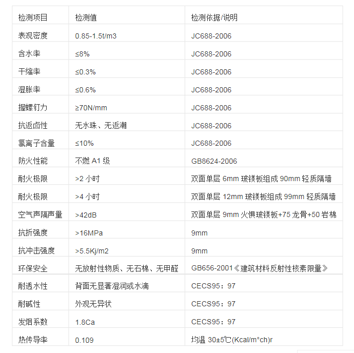 重庆机制玻镁板