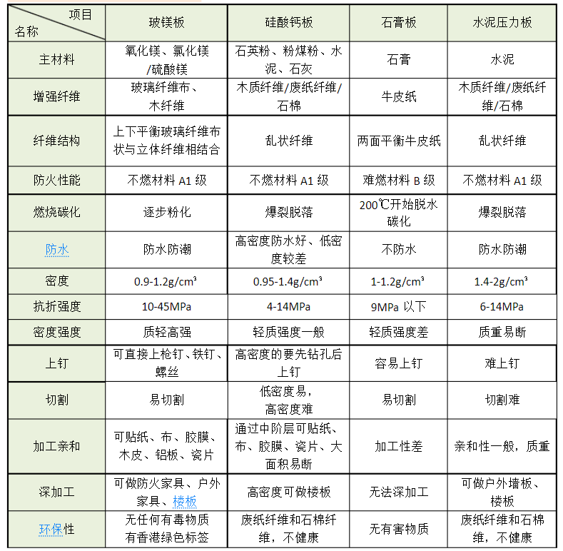 重庆机制玻镁板