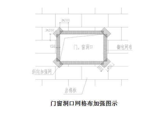 重庆手工岩棉板