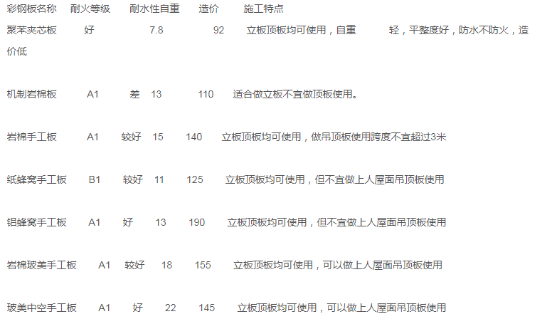 重庆玻美中空手工板