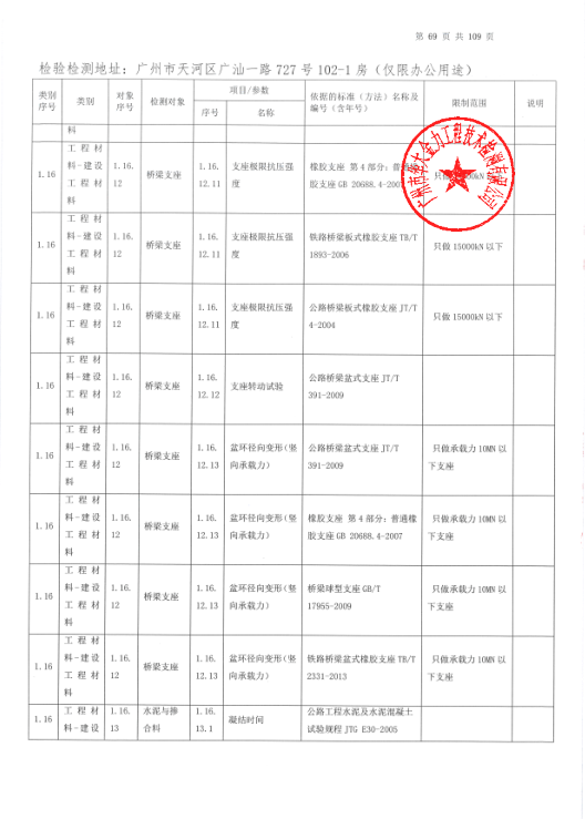 公司资质