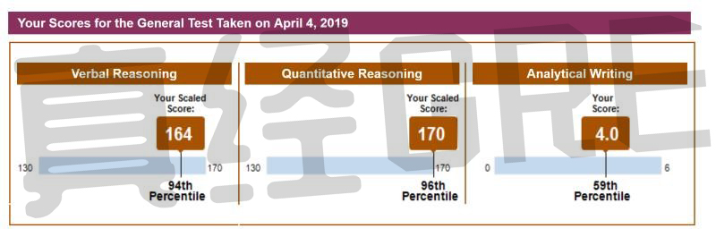 迪飞：总分334，首战，冲分班学员