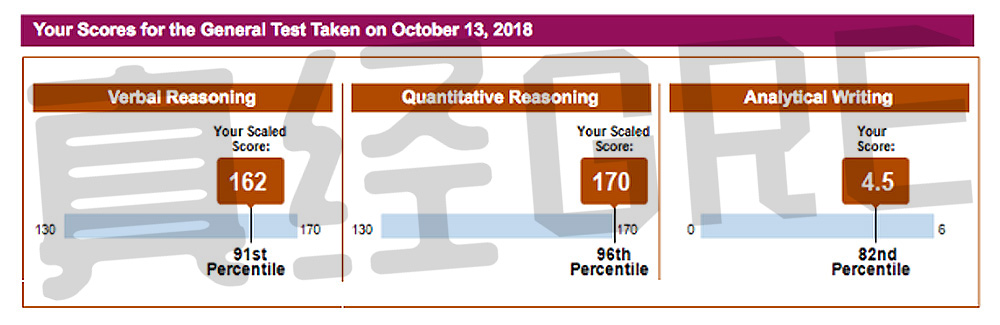Carolyn：总分332，提分15，冲分班学员