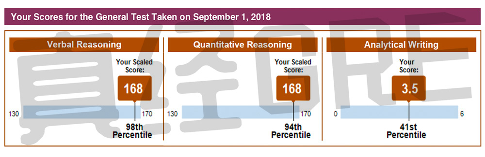 菠萝：总分336，提分9，冲分班学员