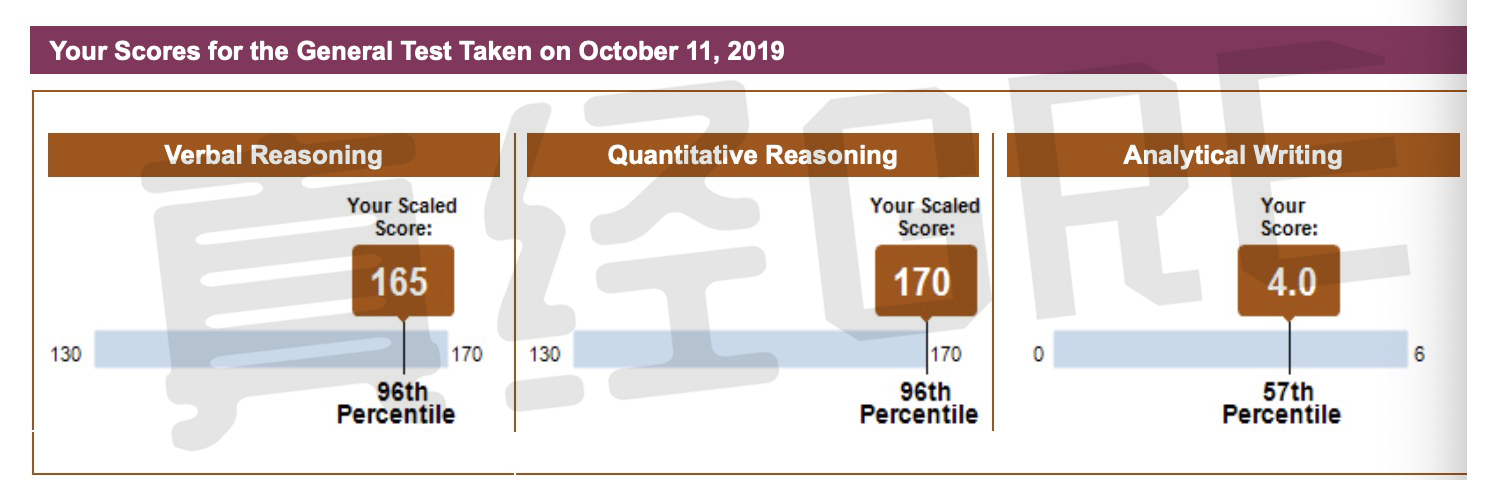 小凡：总分335，一战+写作提升，冲分班学员