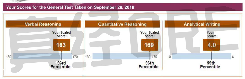 果冻：总分332，提分12，刷题班和冲分班学员