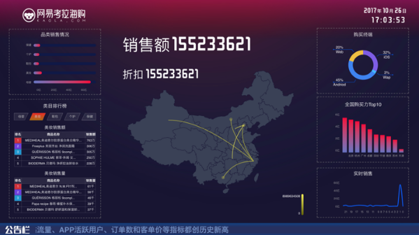 大数据可视化分析平台