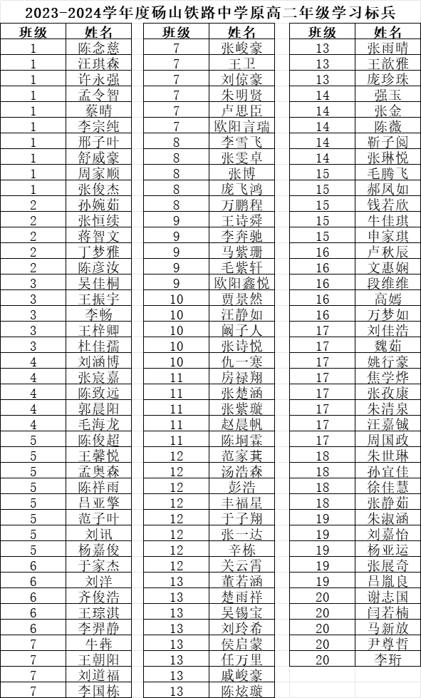 2024原高二学习标兵