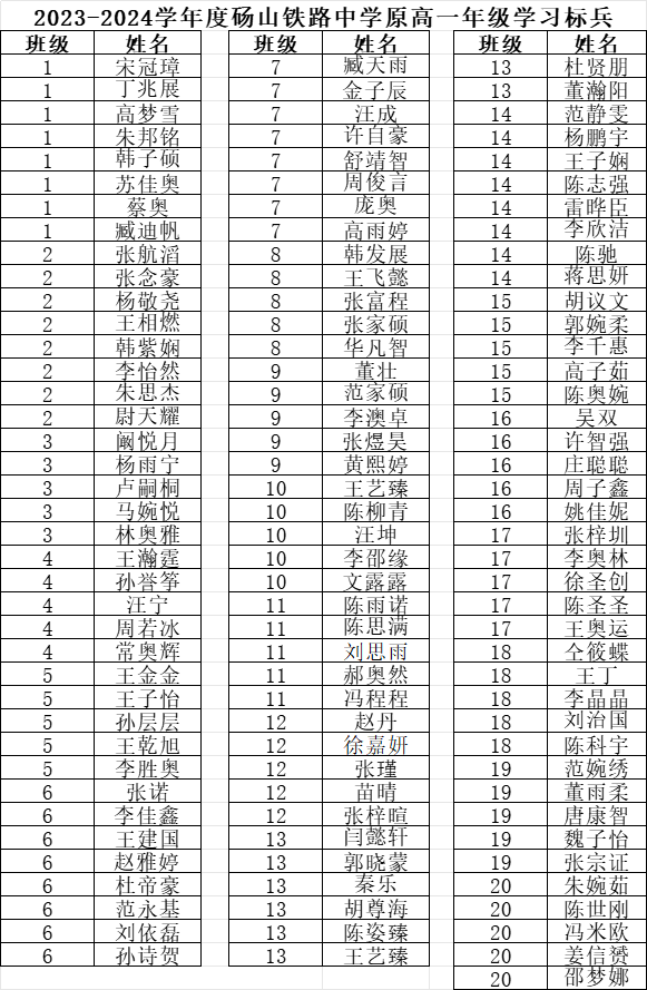 2024原高一学习标兵