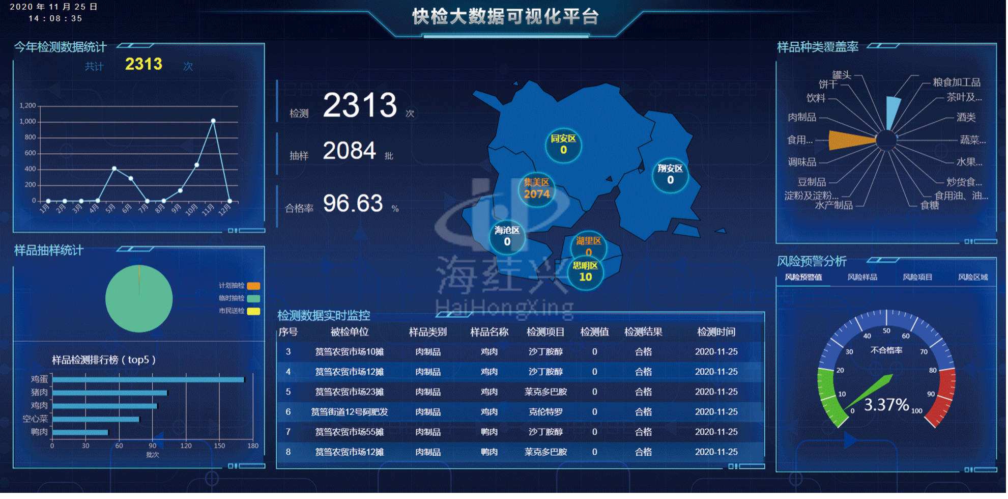 海荭兴“第三方食品快检外包服务”城市合伙人招募计划