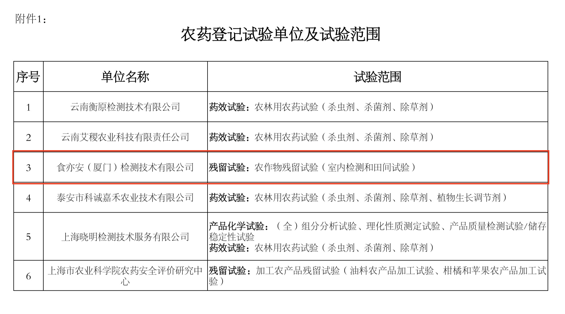 食亦安通过农业农村部农药登记试验单位资质认定