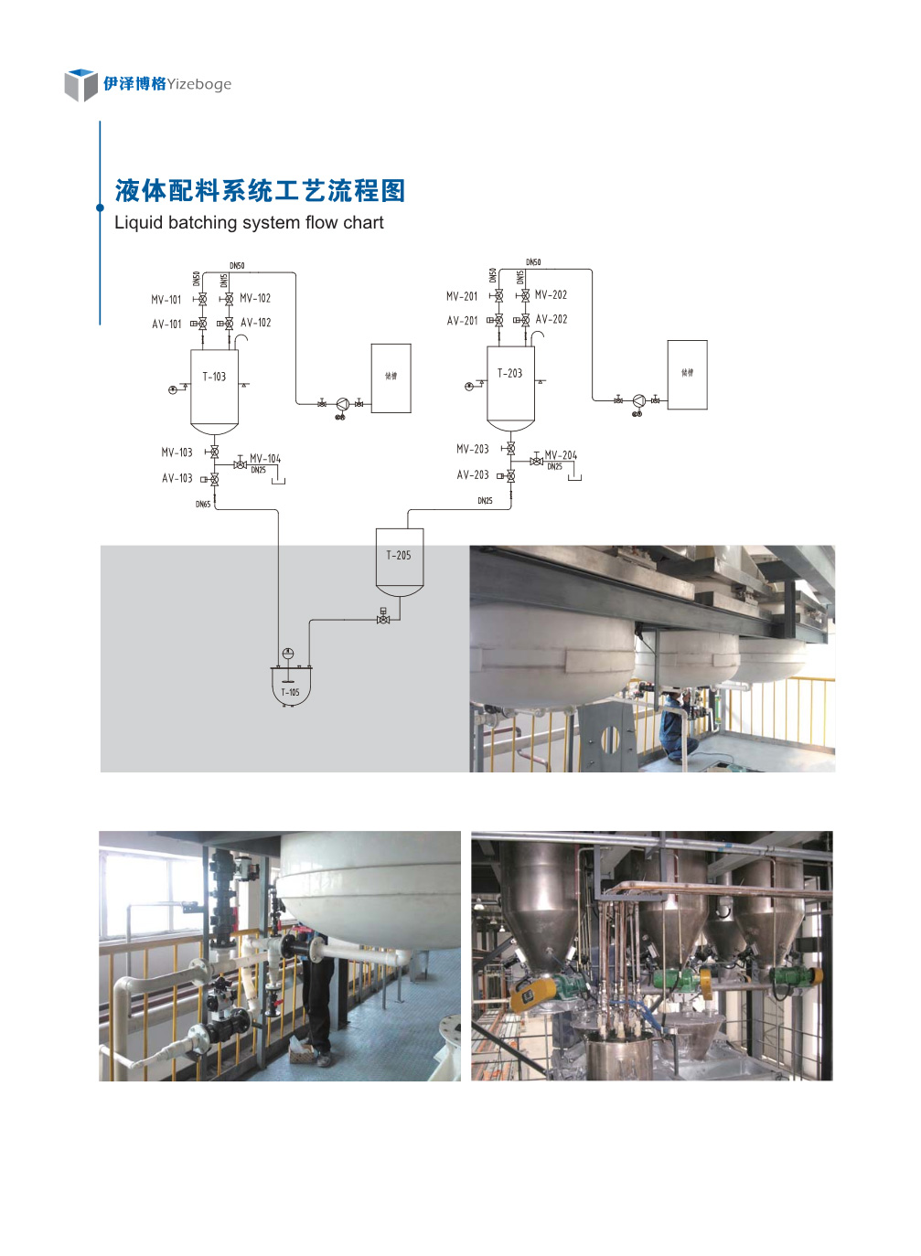 液體配料系統(tǒng)