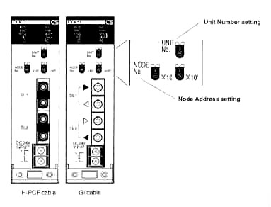 CS1-ControllerLink单元