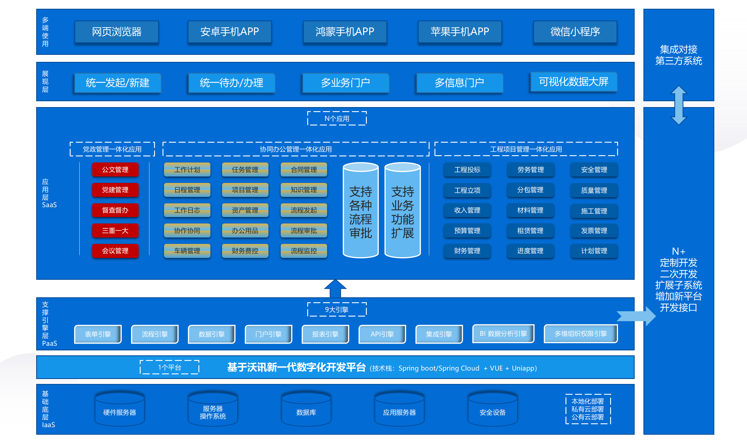 某电力、公共事业及大型行业领域的新三板上市公司签约沃讯A6-OA办公系统