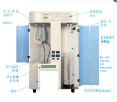 YYKJ-3000系列为比表面孔径分析仪