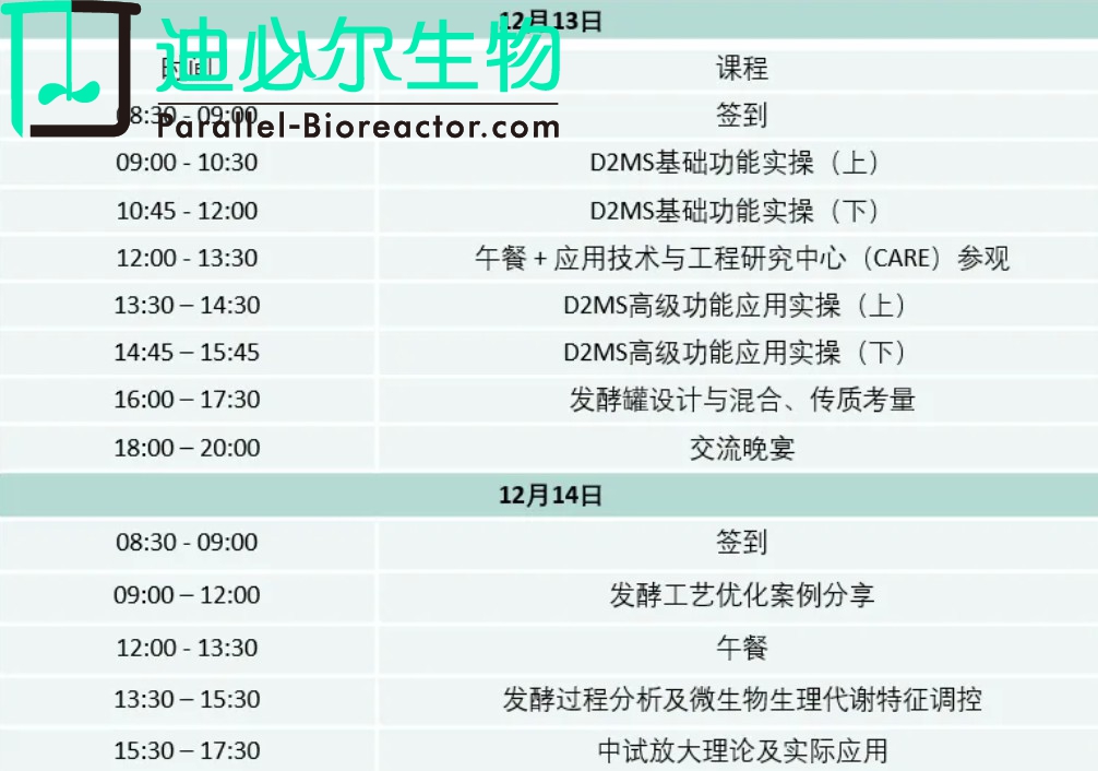 数据赋能丨第二期发酵工艺优化与过程控制培训课程通知