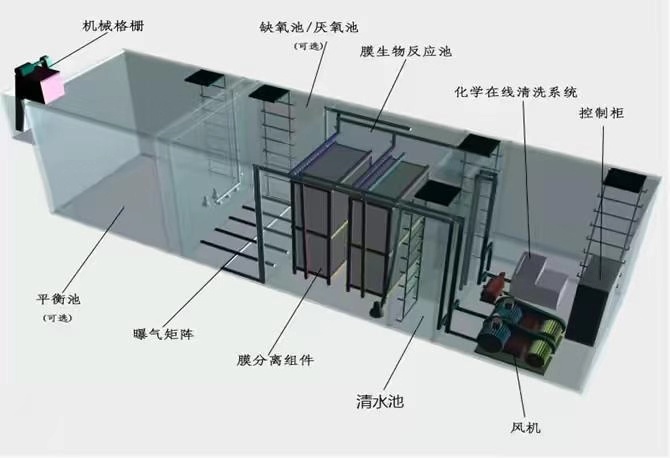 什么是一體化污水處理站