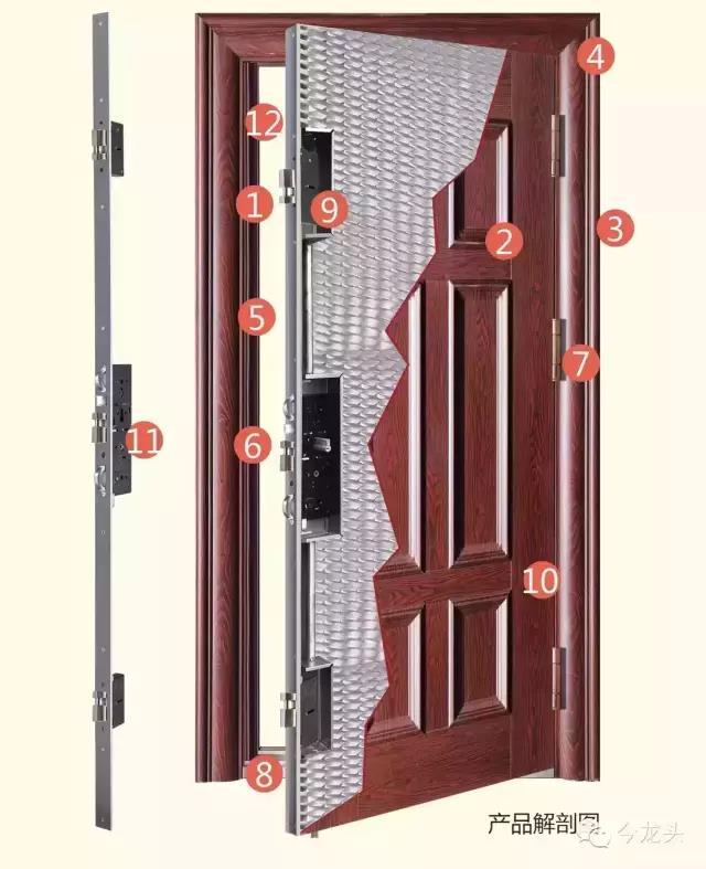 防盗门尺寸知识知多少 防盗门尺寸问题介绍