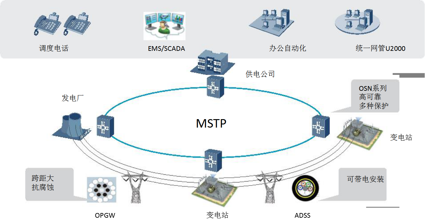 输变电通信解决方案