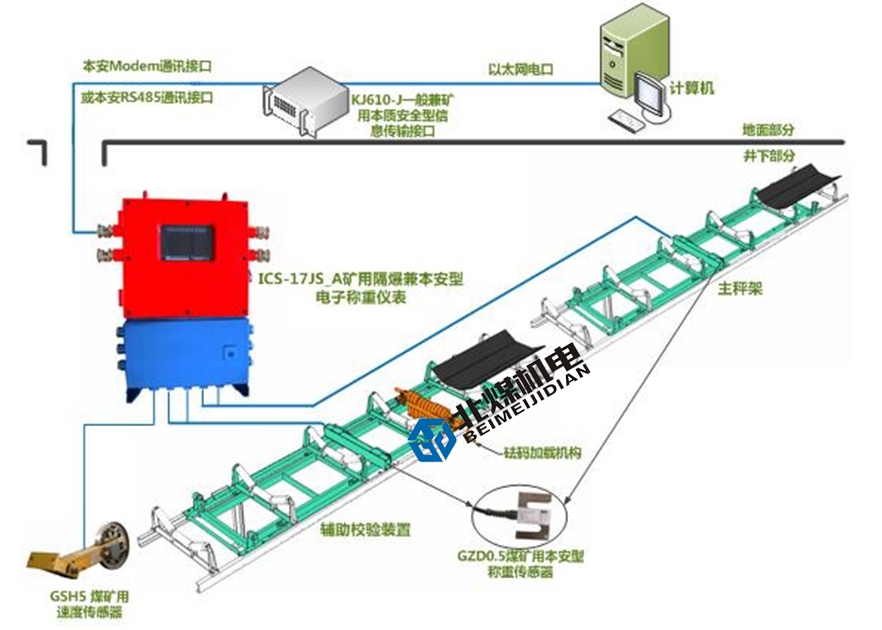 ICS-17JS雙秤校驗電子皮帶秤