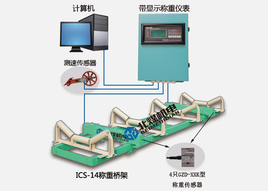 ICS-17J（14型秤架）普通電子皮帶秤