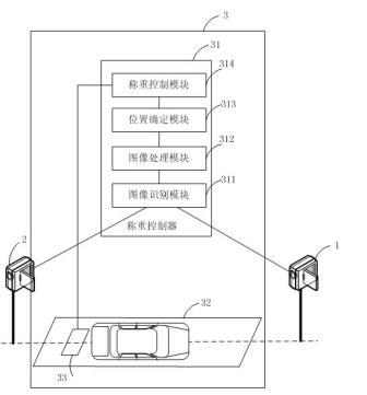 車牌照定位汽車衡組成圖