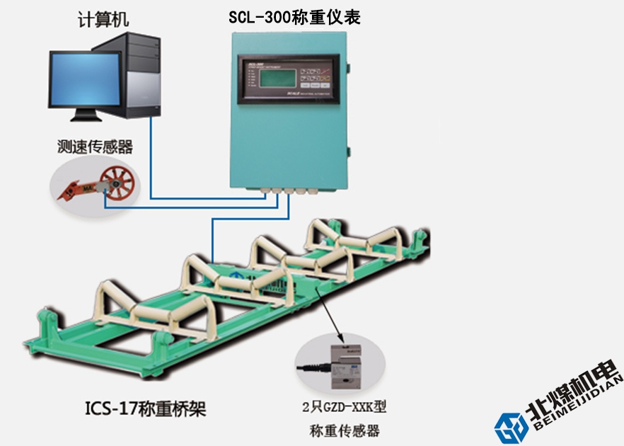 ICS-17J（17A型秤架）普通電子皮帶秤