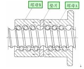 六角螺母回差锁紧原理