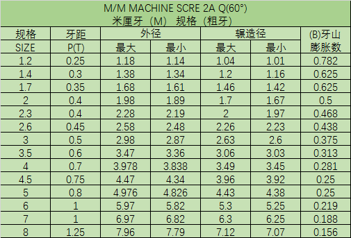 热镀锌螺丝为什么不能过通止规检测