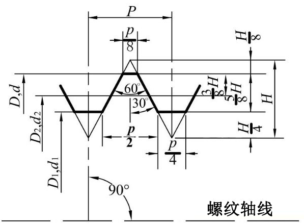 紧固件螺纹参数及参数误差对互换性的影响
