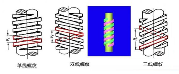 紧固件螺纹主要参数介绍