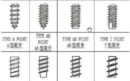 螺丝牙型有哪些区别是什么
