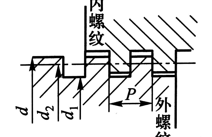 没有固定牙型的矩形螺纹怎么加工