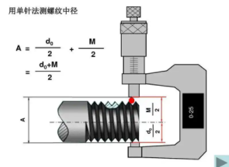 螺纹中径怎么测量