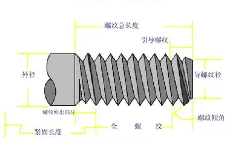 螺纹怎么测量