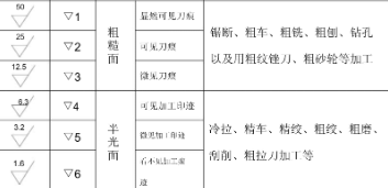 什么是表面粗糙度
