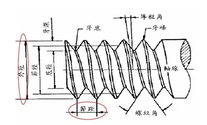 快速测量螺纹的方法