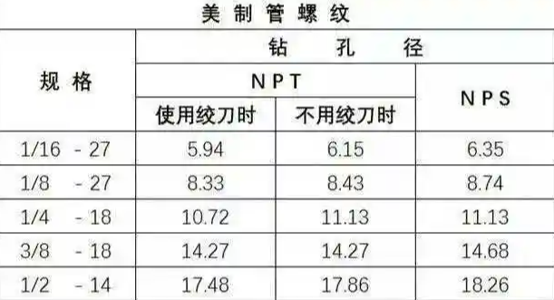 螺丝攻牙钻孔径对照表