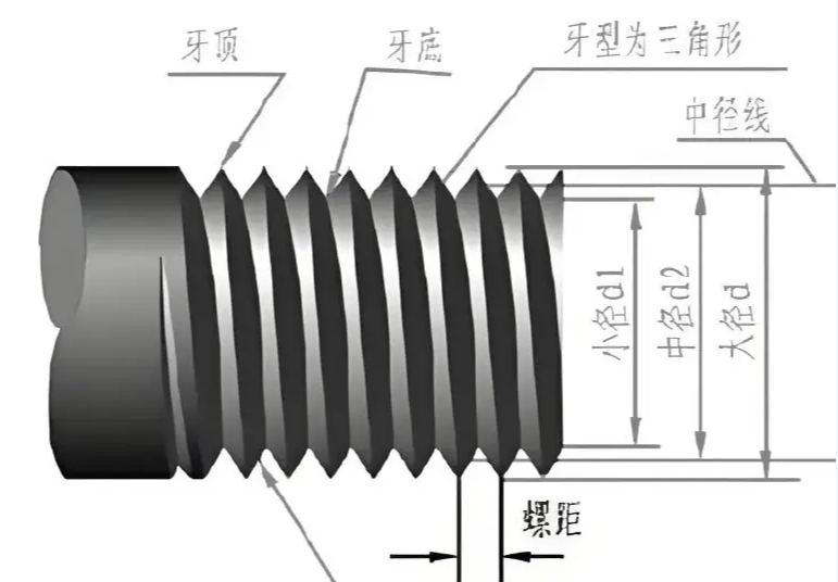 螺距和孔隙对螺栓连接自松弛的影响