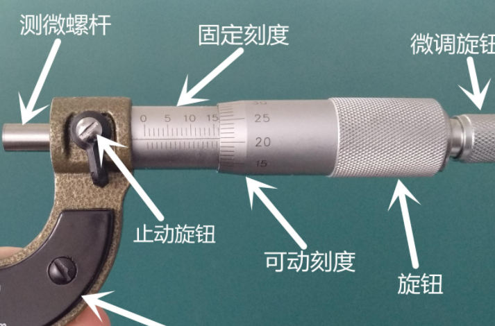 测量螺纹的工具叫什么