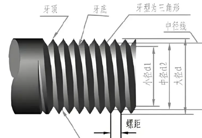 八个螺丝的螺距