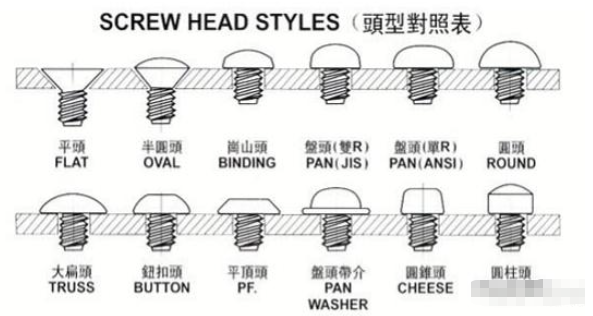 螺丝有多少槽型