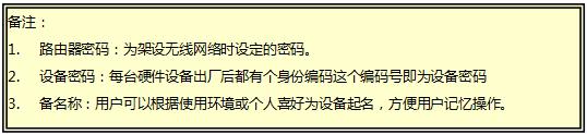 1.路由器密码：为架设无线网络时设定的密码。