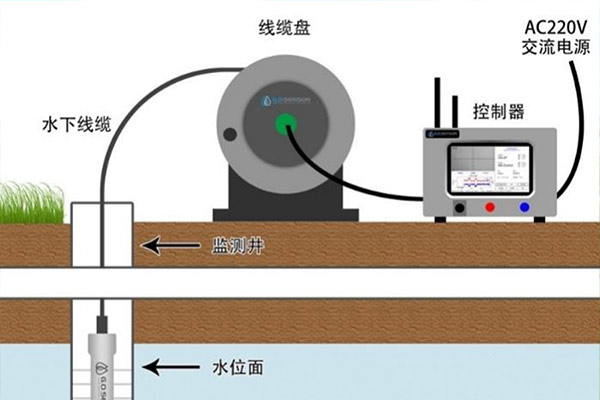 智能化地下水流向流速监测仪装备