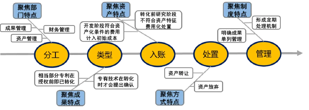 科技成果转化 | 上海交通大学持续探索体制机制创新，体系化推动科技成果转化