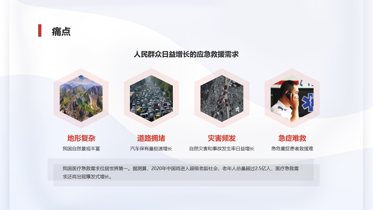 提供专业直升机120航空救援服务
