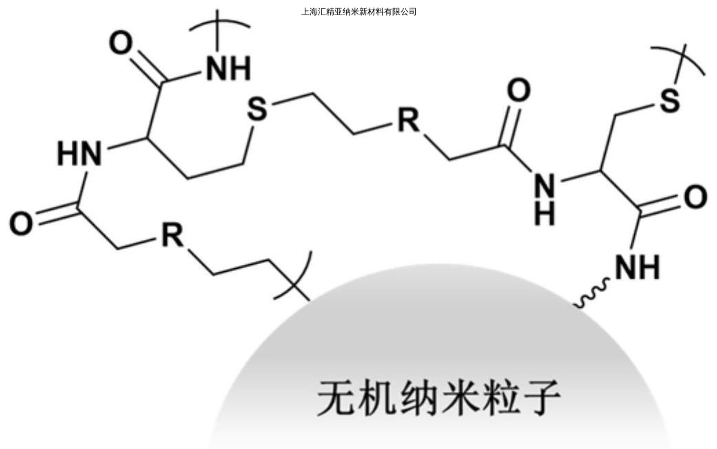 纳米二氧化硅成核剂