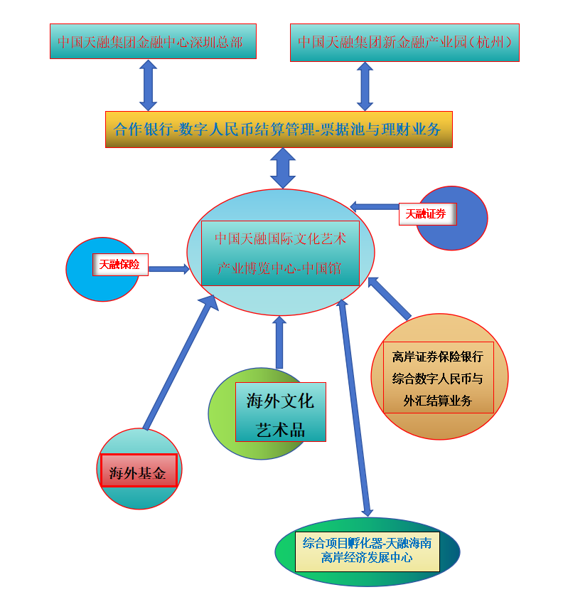 中国天融集团股份有限公司