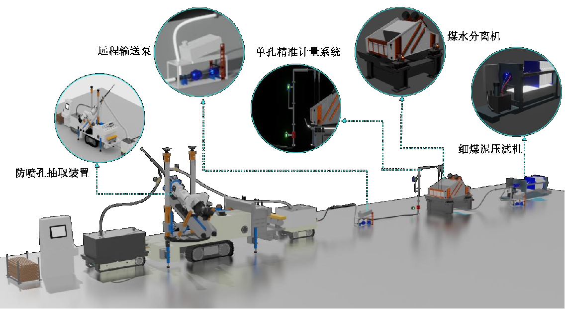智能化煤水分离与单孔精准计量系统